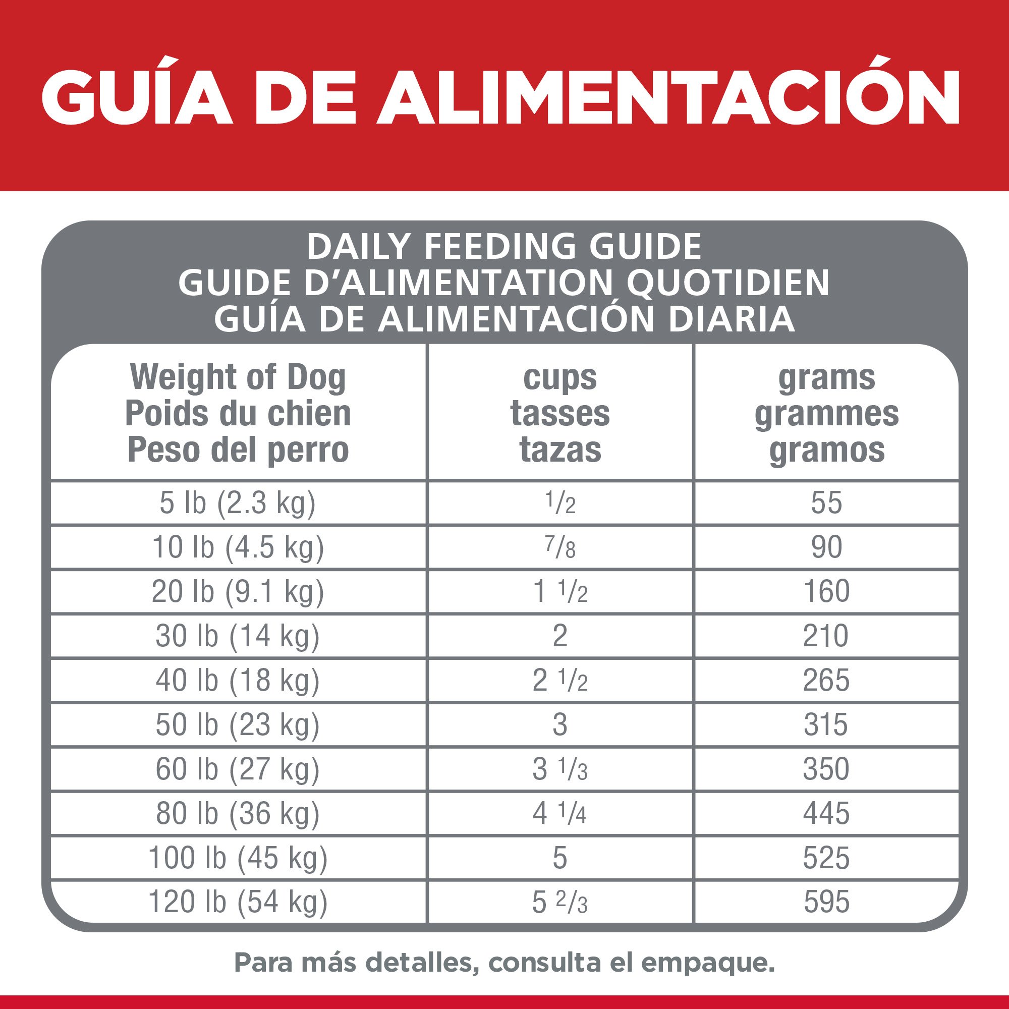 Hill's Science Diet Sensitive Stomach & Skin Alimento para perro adulto raza pequeña piel/estómago sensible 7Kg