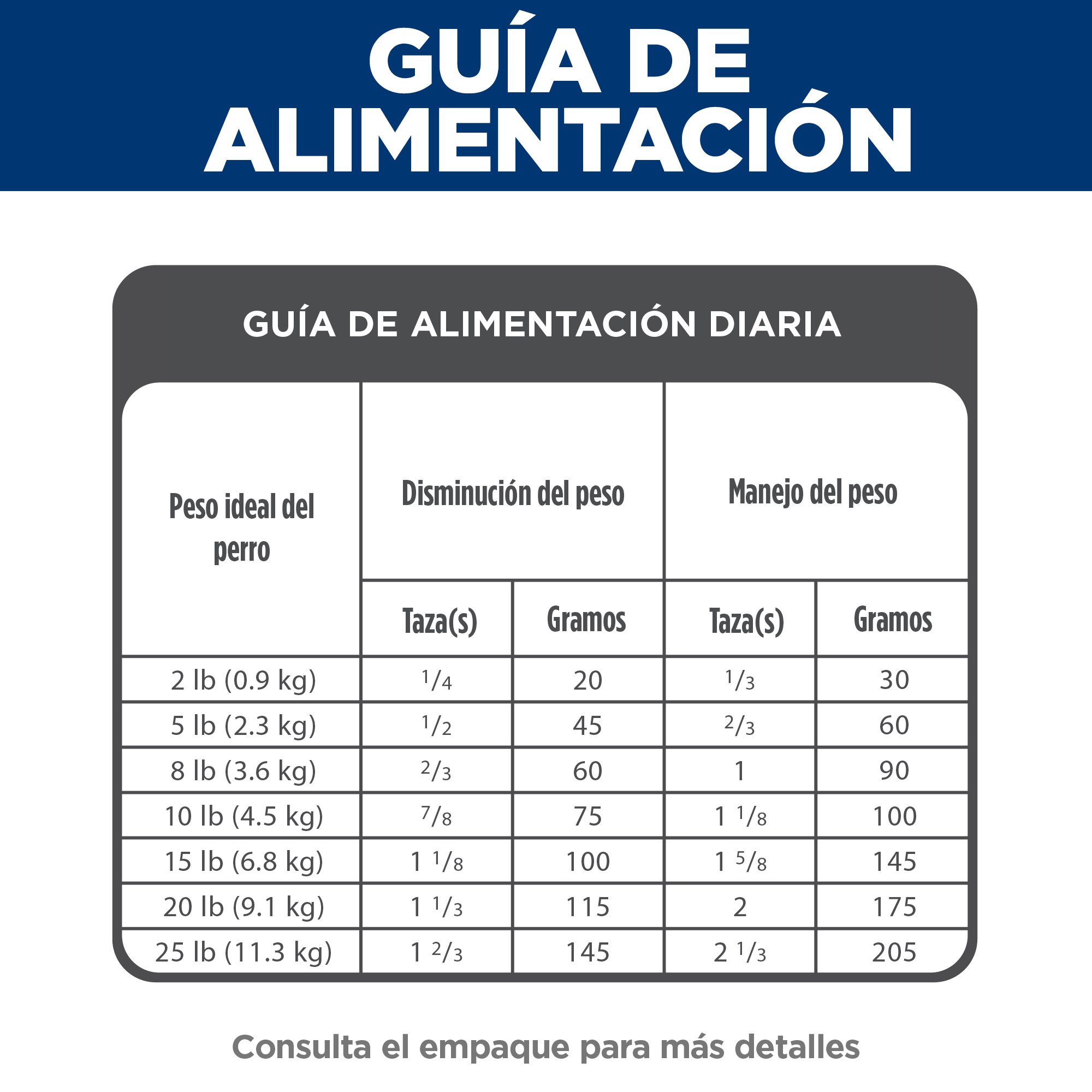 Hill's Science Diet Small&Mini Light Alimento perro adulto bajo en calorías raza pequeña 7Kg